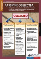 Комплект таблиц. Обществознание 10-11 классы. - fgospostavki.ru - Балашиха