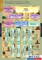 Комплект таблиц. История. Развитие Российского государства в XV-XVI веках. - fgospostavki.ru - Балашиха