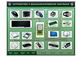 Электрифицированный информационный стенд-тренажер "Устройство и функционирование ноутбука" с функцией контроля и обучения - fgospostavki.ru - Балашиха
