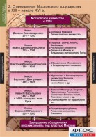 Комплект таблиц. История России (обобщающие таблицы). - fgospostavki.ru - Балашиха