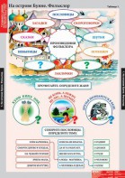 Комплект таблиц. Литературное чтение 3 класс. - fgospostavki.ru - Балашиха