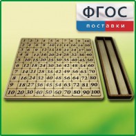 Дидактический набор "Таблица умножения" - fgospostavki.ru - Балашиха