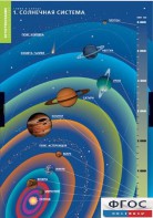 Комплект таблиц. География. Земля и Солнце. - fgospostavki.ru - Балашиха
