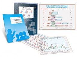 Комплект кодотранспарантов "Электронные оболочки атомов и Периодический закон" - fgospostavki.ru - Балашиха