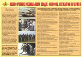 Плакат "Военно-учетные специальности солдат, матросов, сержантов и старшин" - fgospostavki.ru - Балашиха