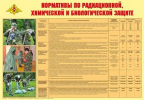 Плакат "Нормативы по радиационной, химической и биологической защите" - fgospostavki.ru - Балашиха