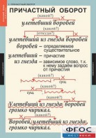 Комплект таблиц. Русский язык 7 класс - fgospostavki.ru - Балашиха