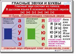 Комплект таблиц по русскому языку для начальной школы. Русский язык 1 класс - fgospostavki.ru - Балашиха
