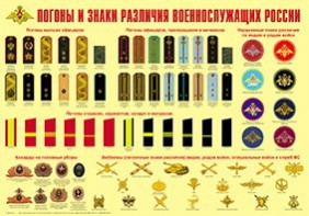 Плакат "Погоны и знаки различия военнослужащих России" - fgospostavki.ru - Балашиха