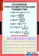Комплект таблиц. Алгебра и начала анализа 10 класс. - fgospostavki.ru - Балашиха