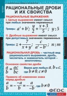 Комплект таблиц. Алгебра 8 класс. - fgospostavki.ru - Балашиха
