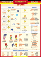 Таблица "Грамматика немецкого языка. Время" (100х140 сантиметров, винил) - fgospostavki.ru - Балашиха