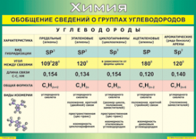 Таблица "Обобщение сведений о группах углеводородов" (100х140 сантиметров, винил) - fgospostavki.ru - Балашиха