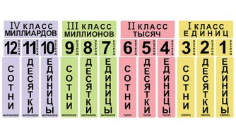 Набор магнитных карточек "Классы и разряды" - fgospostavki.ru - Балашиха