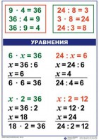 Комплект таблиц по математике для начальной школы. Математика 3 класс - fgospostavki.ru - Балашиха