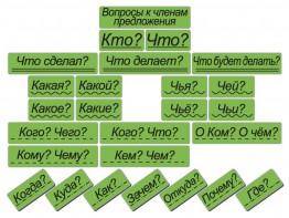 Набор магнитных карточек "Вопросы к членам предложения" (фон зелёный) - fgospostavki.ru - Балашиха