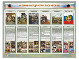Интерактивный электрифицированный стенд "История государства Российского" - fgospostavki.ru - Балашиха