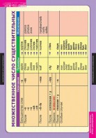 Комплект таблиц. Английский язык. Существительное. Местоимение. Наречие - fgospostavki.ru - Балашиха