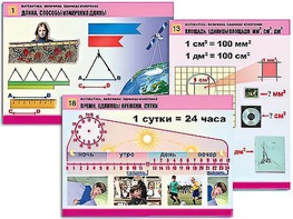 Комплект таблиц "Математика. Величины. Единицы измерения" (20 таблиц, формат А1, ламинированные) - fgospostavki.ru - Балашиха