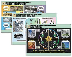 Комплект таблиц "Окружающий мир. Изменения в живой и неживой природе" (10 таблиц, А1, ламинированные) - fgospostavki.ru - Балашиха