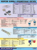 Таблица демонстрационная "Физические величины и фундаментальные константы" (винил 100х140) - fgospostavki.ru - Балашиха