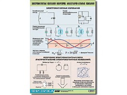 Таблица демонстрационная "Электромагнитные и молекулярно-атомные колебания" (винил 100х140) - fgospostavki.ru - Балашиха