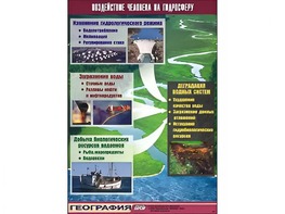 Таблица демонстрационная "Воздействие человека на гидросферу" (винил 70*100) - fgospostavki.ru - Балашиха