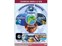 Таблица демонстрационная "Географическая оболочка и ее части" (винил 70*100) - fgospostavki.ru - Балашиха