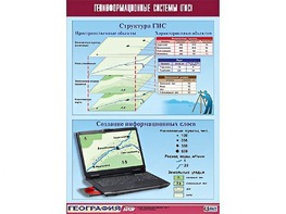Таблица демонстрационная "Геоинформационные системы (ГИС)" (винил 100*140) - fgospostavki.ru - Балашиха