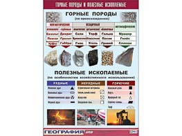 Таблица демонстрационная "Горные породы и полезные ископаемые" (винил 100*140) - fgospostavki.ru - Балашиха