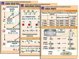 Комплект таблиц по алгебре "Алгебра. Числа. Числовые последовательности" (6 таблиц, формат А1, ламинированные) - fgospostavki.ru - Балашиха