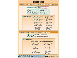 Таблица демонстрационная "Степени чисел" (винил 100*140) - fgospostavki.ru - Балашиха