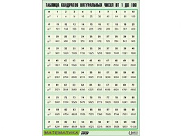 Таблица демонстрационная "Таблица квадратов натуральных чисел от 1 до 100" (винил 100*140) - fgospostavki.ru - Балашиха
