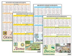 Фенологический календарь - fgospostavki.ru - Балашиха