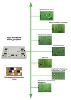Междисциплинарная учебно-проектная лаборатория по электротехнике - fgospostavki.ru - Балашиха