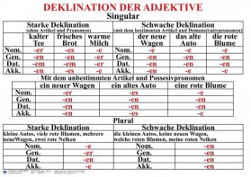 Комплект таблиц "Грамматика немецкого языка 5-11 класс" - fgospostavki.ru - Балашиха