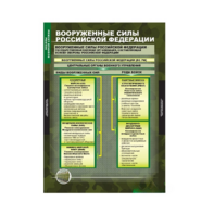 Комплект таблиц. ОБЖ. Основы военной службы. - fgospostavki.ru - Балашиха