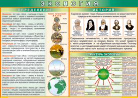 Таблица "Экология. Определения и история" (100х140 сантиметров, винил) - fgospostavki.ru - Балашиха