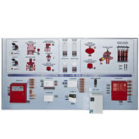 Интерактивный демонстрационно-тренажерный стенд «Системы автоматического пожаротушения» - fgospostavki.ru - Балашиха