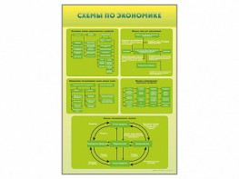 Стенды "Схемы по экономике" - fgospostavki.ru - Балашиха