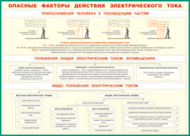 Таблица "Опасные факторы действия электрического тока" (100х140 сантиметров, винил) - fgospostavki.ru - Балашиха