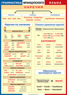 Таблица "Грамматика французского языка. Наречия" (100х140 сантиметров, винил) - fgospostavki.ru - Балашиха