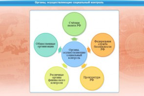 Интерактивные курсы. Обществознание 10 класс. Базовый - fgospostavki.ru - Балашиха