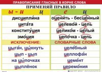 Комплект таблиц "Правописание гласных в корне слова" - fgospostavki.ru - Балашиха