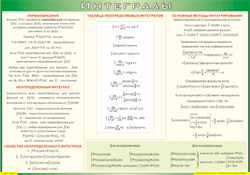 Таблица "Интегралы" (100х140 сантиметров, винил) - fgospostavki.ru - Балашиха