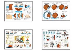 Плакаты ПРОФТЕХ "Процесс шлифования" (9 пл, винил, 70х100) - fgospostavki.ru - Балашиха