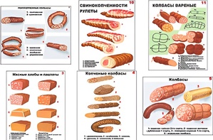 Плакаты ПРОФТЕХ "Ассортимент колбасной и мясной продукции" (11 пл, винил, 70х100) - fgospostavki.ru - Балашиха