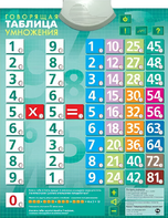 Озвученный плакат "Таблица умножения" - fgospostavki.ru - Балашиха