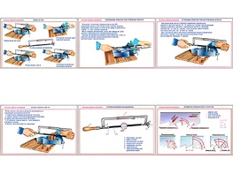 Плакаты ПРОФТЕХ "Основы работы ножовкой" (6 пл, винил, 70х100) - fgospostavki.ru - Балашиха