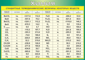 Таблица "Стандартные термодинамические величины некоторых веществ" (100х140 сантиметров, винил) - fgospostavki.ru - Балашиха